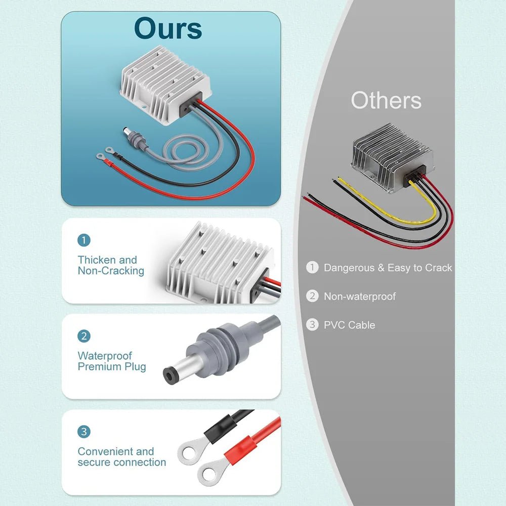 12V to 57V 4.5A Power Converter Kit for Starlink Gen 3 – with DC Plug - T-Launch