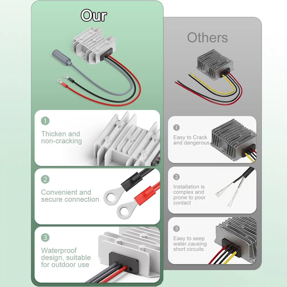 12V/24V to 30V Converter with Female Plug for Starlink Mini - T-Launch