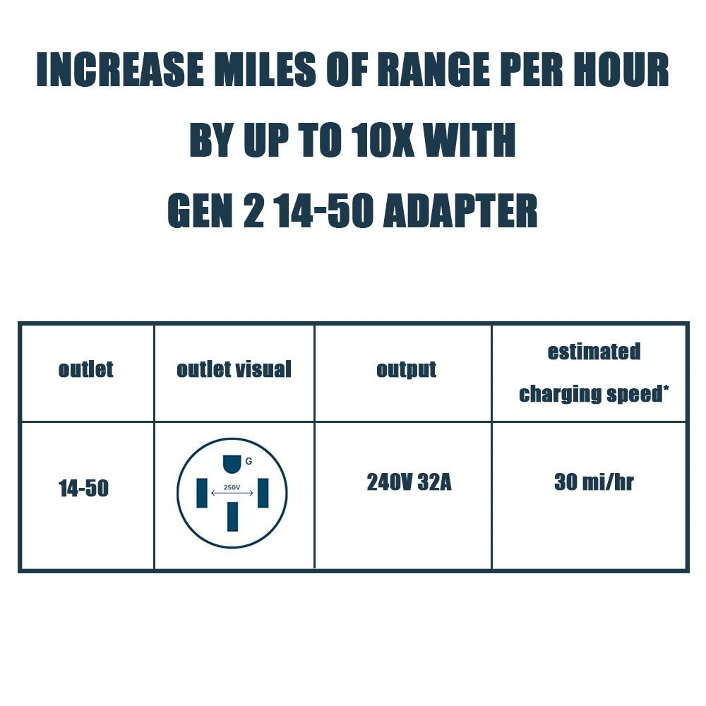 14-50 Adapter for Tesla Gen 2 Mobile Portable Charger - T-Launch