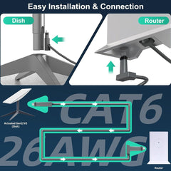 150FT Replacement Extension Cable for Starlink Gen 2 - T-Launch