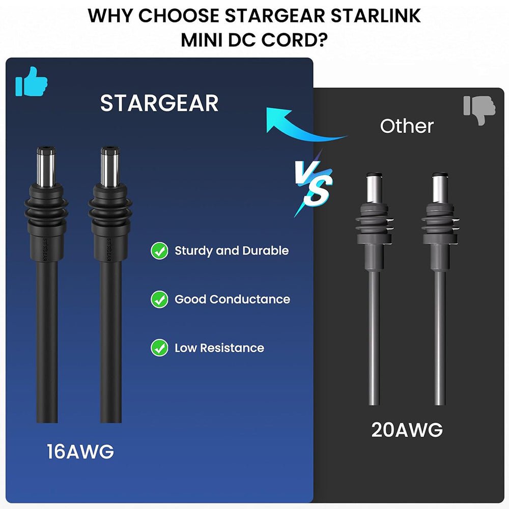 16AWG Replacement DC Power Cable for Starlink Mini - T-Launch