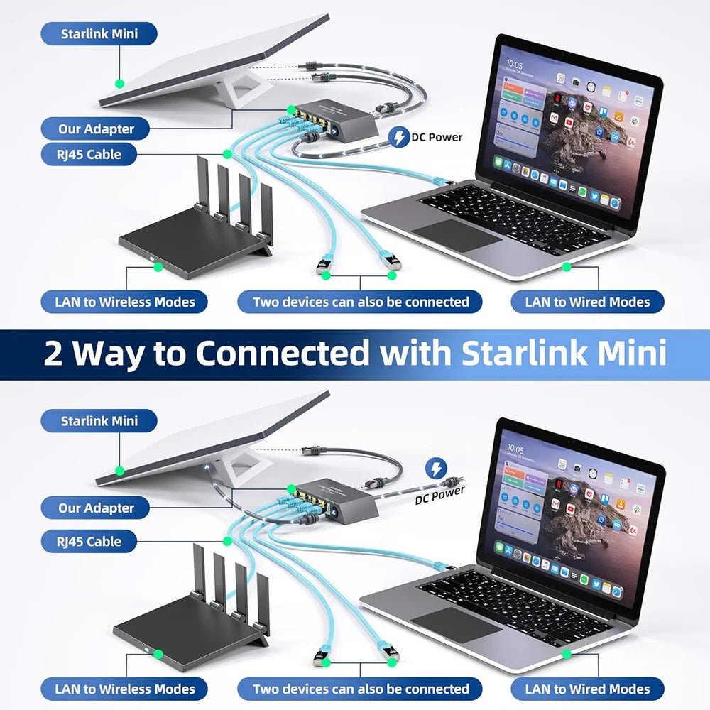 4-Port Ethernet Adapter for Starlink Gen 3 / Mini – Connect Up to 4 Devices - T-Launch