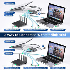 4-Port Ethernet Adapter for Starlink Gen 3 / Mini – Connect Up to 4 Devices - T-Launch