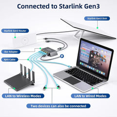 4-Port Ethernet Adapter for Starlink Gen 3 / Mini – Connect Up to 4 Devices - T-Launch