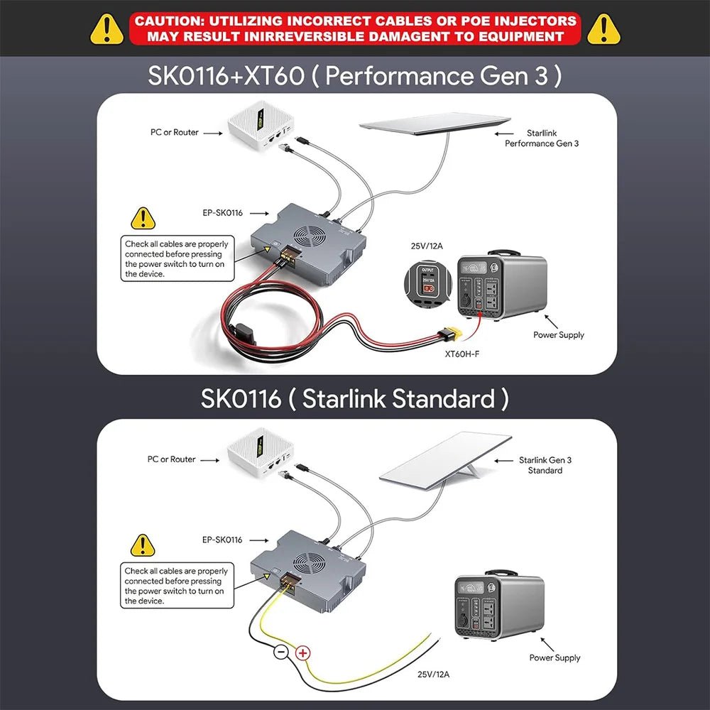5-in-1 PoE Injector for Starlink Performance Gen 3, 350W Passive PoE, 9–36V DC Step-Up Converter, ESD Protection - T-Launch