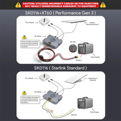 5-in-1 PoE Injector for Starlink Performance Gen 3, 350W Passive PoE, 9–36V DC Step-Up Converter, ESD Protection - T-Launch