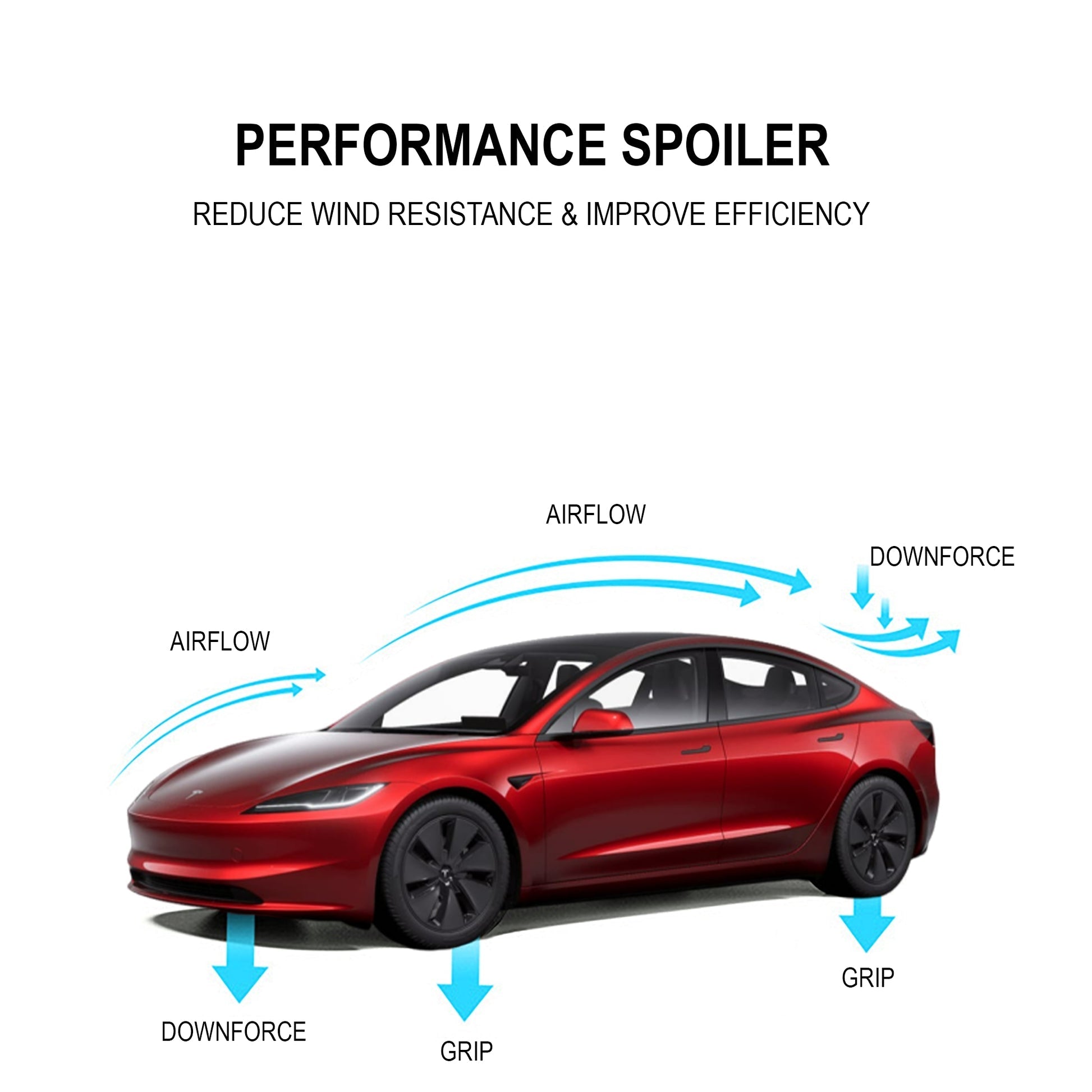 Spoiler de performance pour Tesla 2024 Model 3 Highland