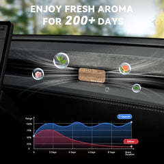 Dashboard Air Vent Freshener for Tesla Model Y Juniper 2025+ / Model 3 Highland 2024+