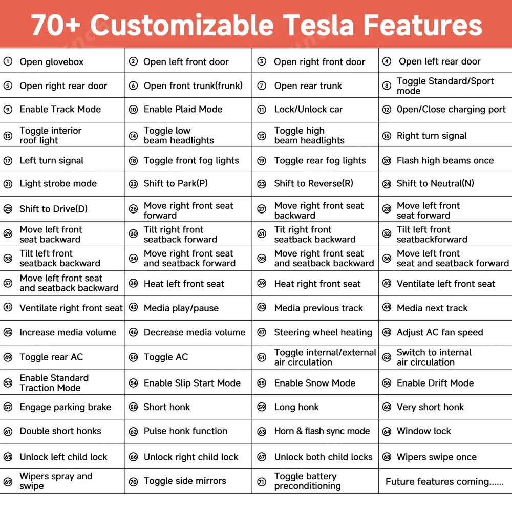 Model 3 / Y Opbevaring Box Intelligent Control Fysiske knapper til Tesla