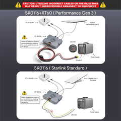 5-in-1 PoE Injector for Starlink Performance Gen 3, 350W Passive PoE, 9–36V DC Step-Up Converter, ESD Protection