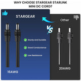 16AWG Replacement DC Power Cable for Starlink Mini