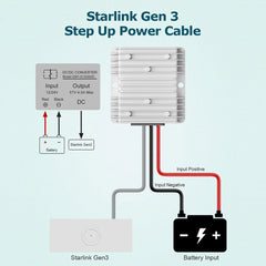12V to 57V 4.5A Power Converter Kit for Starlink Gen 3 – with DC Plug