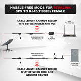 SPX to RJ45 Ethernet Adapter Coupler for Starlink Gen 2