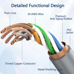 Cablu de prelungire de schimb pentru Starlink Gen 3/Mini
