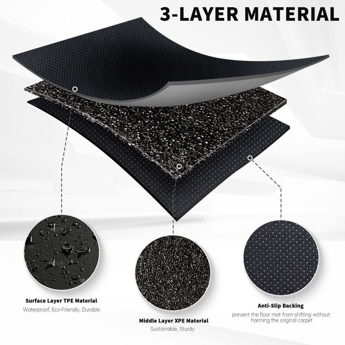 All Weather XPE Interior Floor Mats Cargo Liners Set for Tesla 2021-2024 Model Y 5 Seater - T-Launch