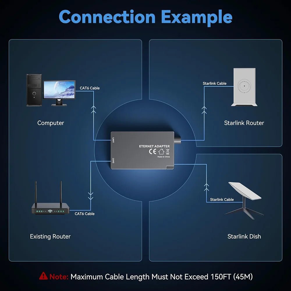 Dual-Port Ethernet Adapter for Starlink Gen 2 – Dual RJ45 Wired Connections - T-Launch