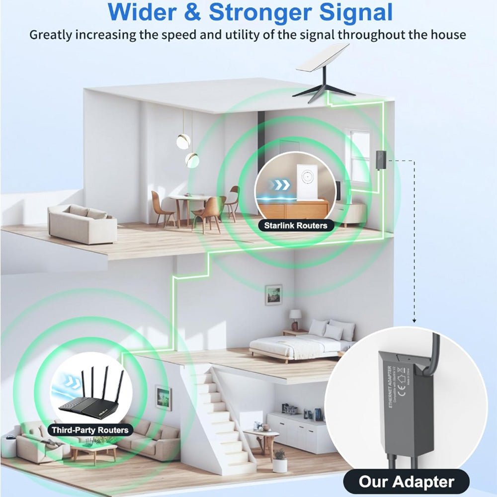 Ethernet Adapter for Starlink Standard Actuated Gen 2 – Wired Connection to RJ45 - T-Launch