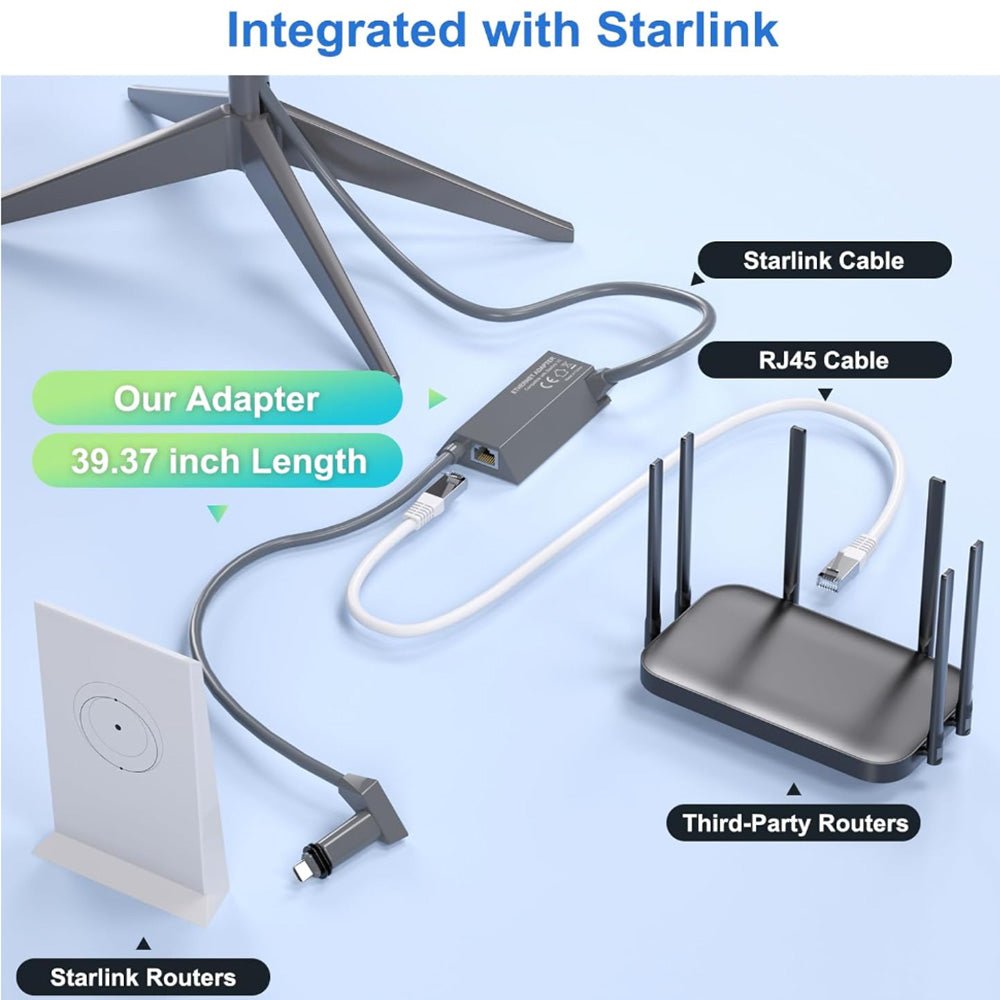 Ethernet Adapter for Starlink Standard Actuated Gen 2 – Wired Connection to RJ45 - T-Launch