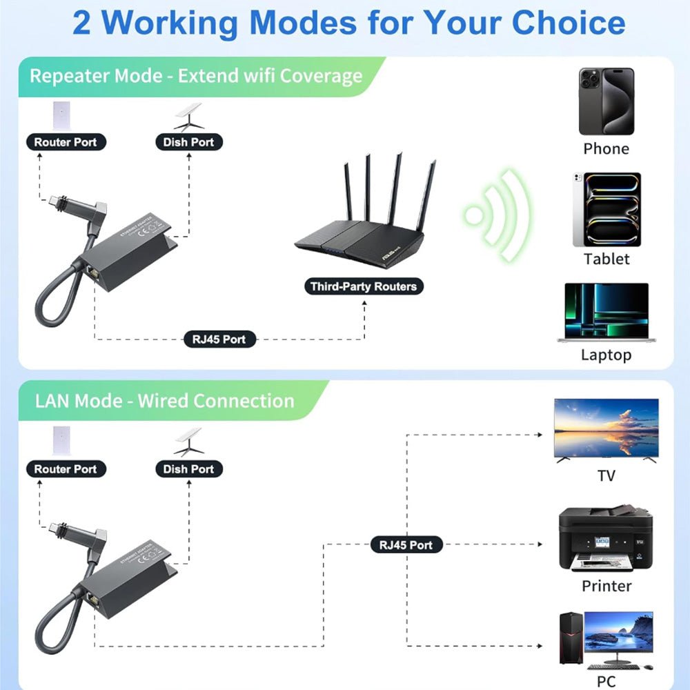Ethernet Adapter for Starlink Standard Actuated Gen 2 – Wired Connection to RJ45 - T-Launch