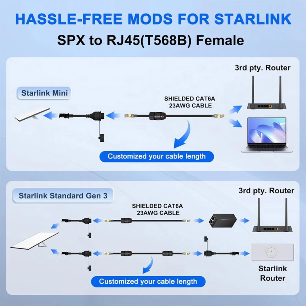 Ethernet RJ45 Adapter Connector for Starlink Gen 3/Mini - T-Launch