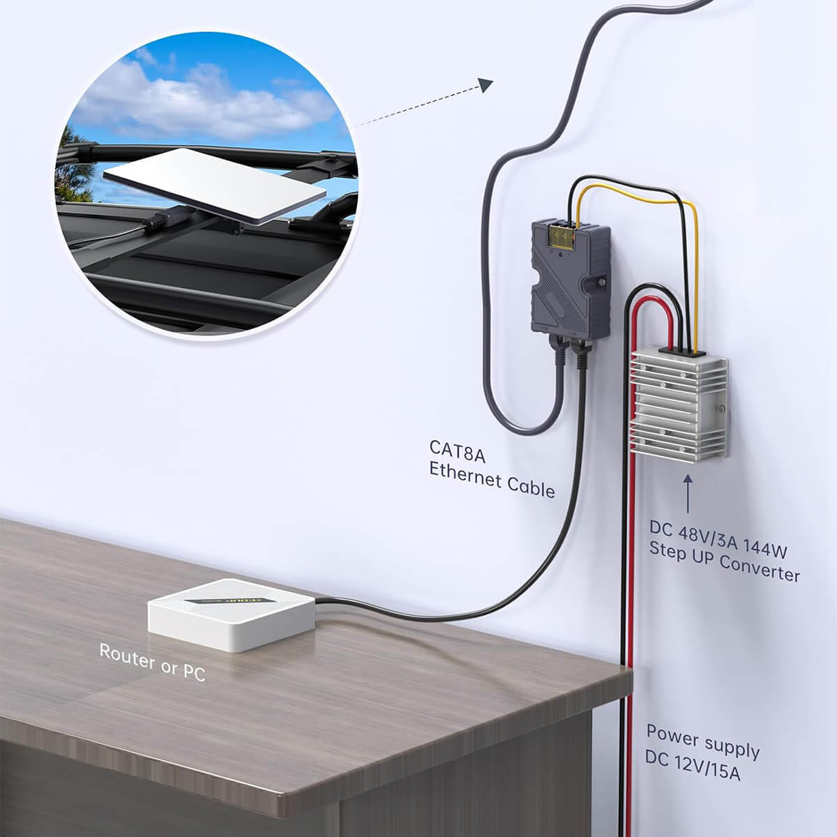 Ethernet Splitter & PoE Injector for Starlink Mini – Power & Data via One RJ45 Cable - T-Launch