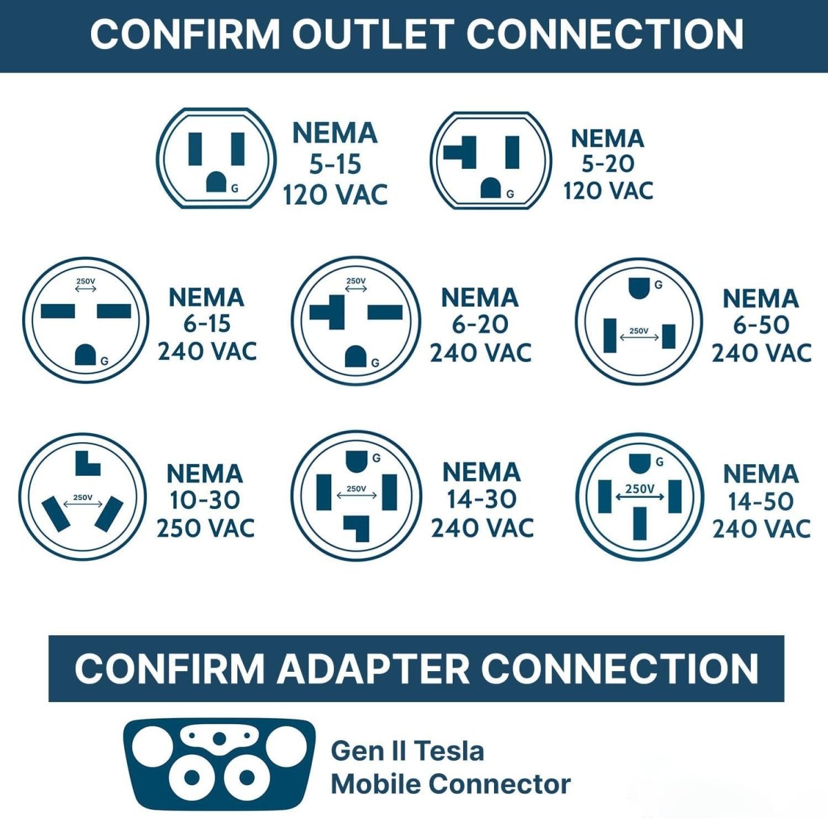 NEMA Adapter Gen 2 EV Charger Extension Cord Connector for Tesla Mobile Connector - T-Launch