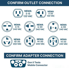NEMA Adapter Gen 2 EV Charger Extension Cord Connector for Tesla Mobile Connector - T-Launch