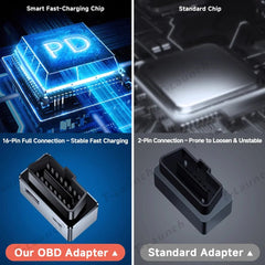 OBD Hub Adapter with 36W Dual USB-A & USB-C Fast Charger for Tesla Model Y Juniper 2025+ - T-Launch