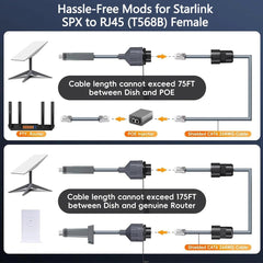 SPX to RJ45 Ethernet Adapter Coupler for Starlink Gen 2 - T-Launch