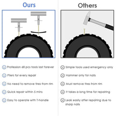Tubeless Tire Repair Kit - Fits All Cars - T-Launch