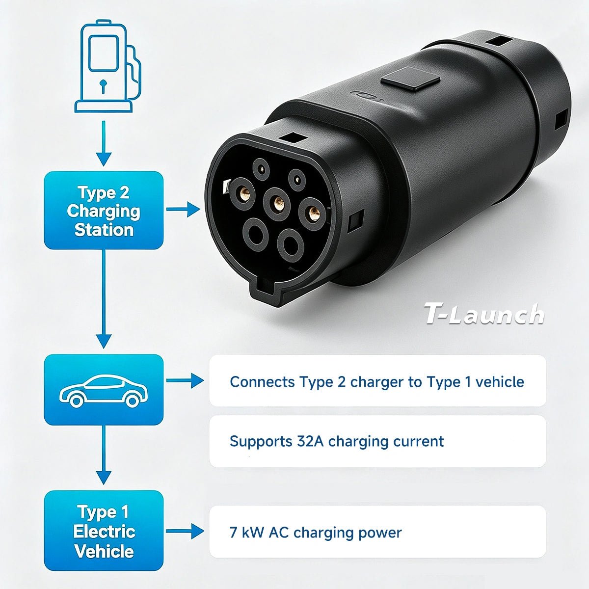 Type 2 to Type 1 EV Charging Adapter - T-Launch