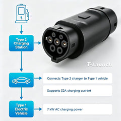 Type 2 to Type 1 EV Charging Adapter - T-Launch