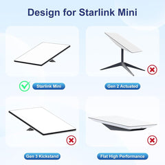 Waterproof 3-in-1 Charging Cable for Starlink Mini - T-Launch