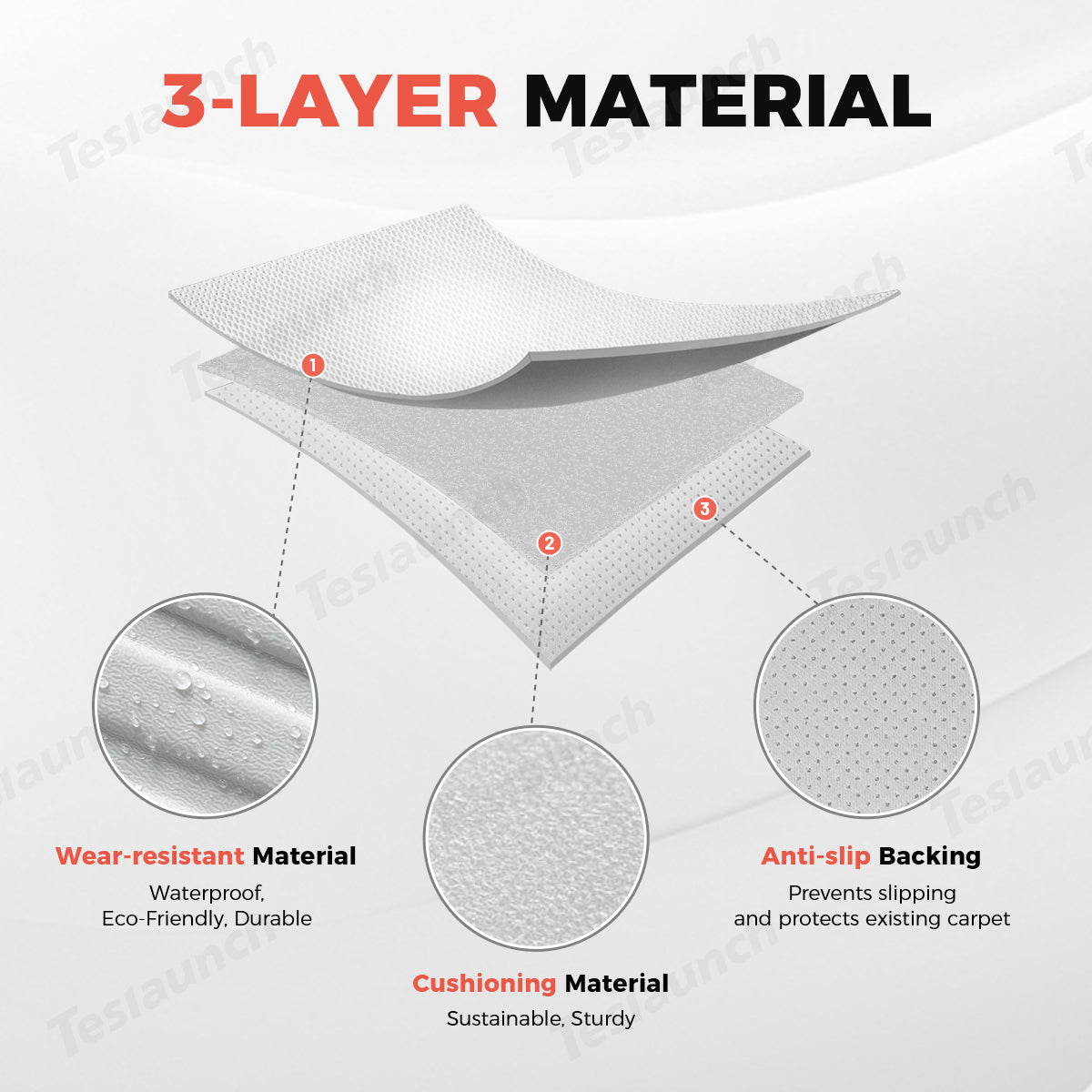 White All Weather TPE Interior Floor Mats Cargo Liners Set for Tesla Model Y Juniper 2025+ - T-Launch