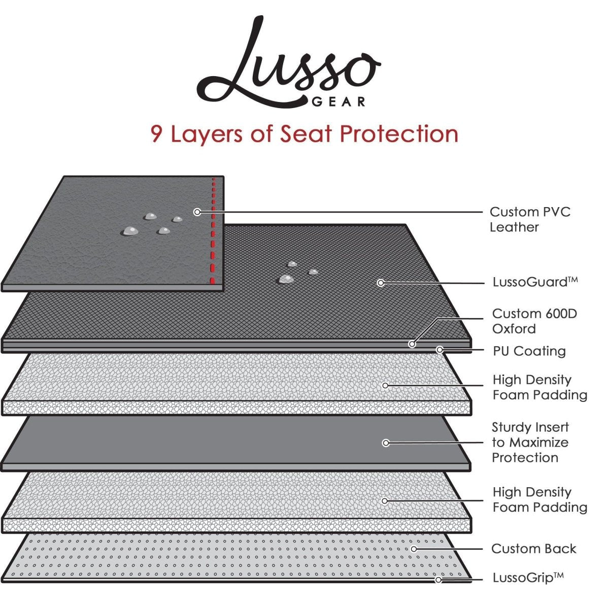 Rear Car Seat Protector For Baby Car Seat - For All Tesla S/X/3/Y Models (2012-2023) - TESLAUNCH